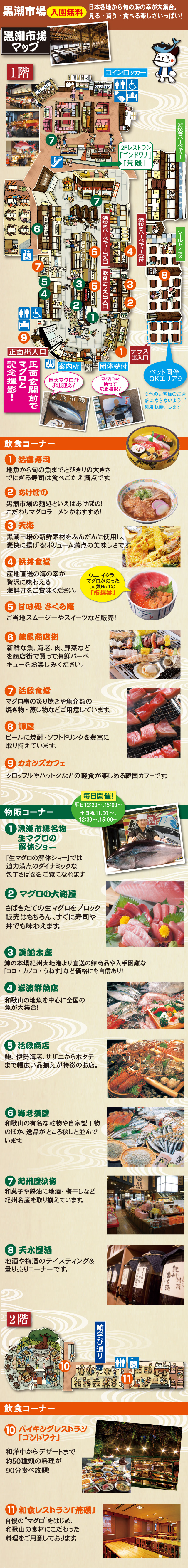 黒潮市場の館内案内